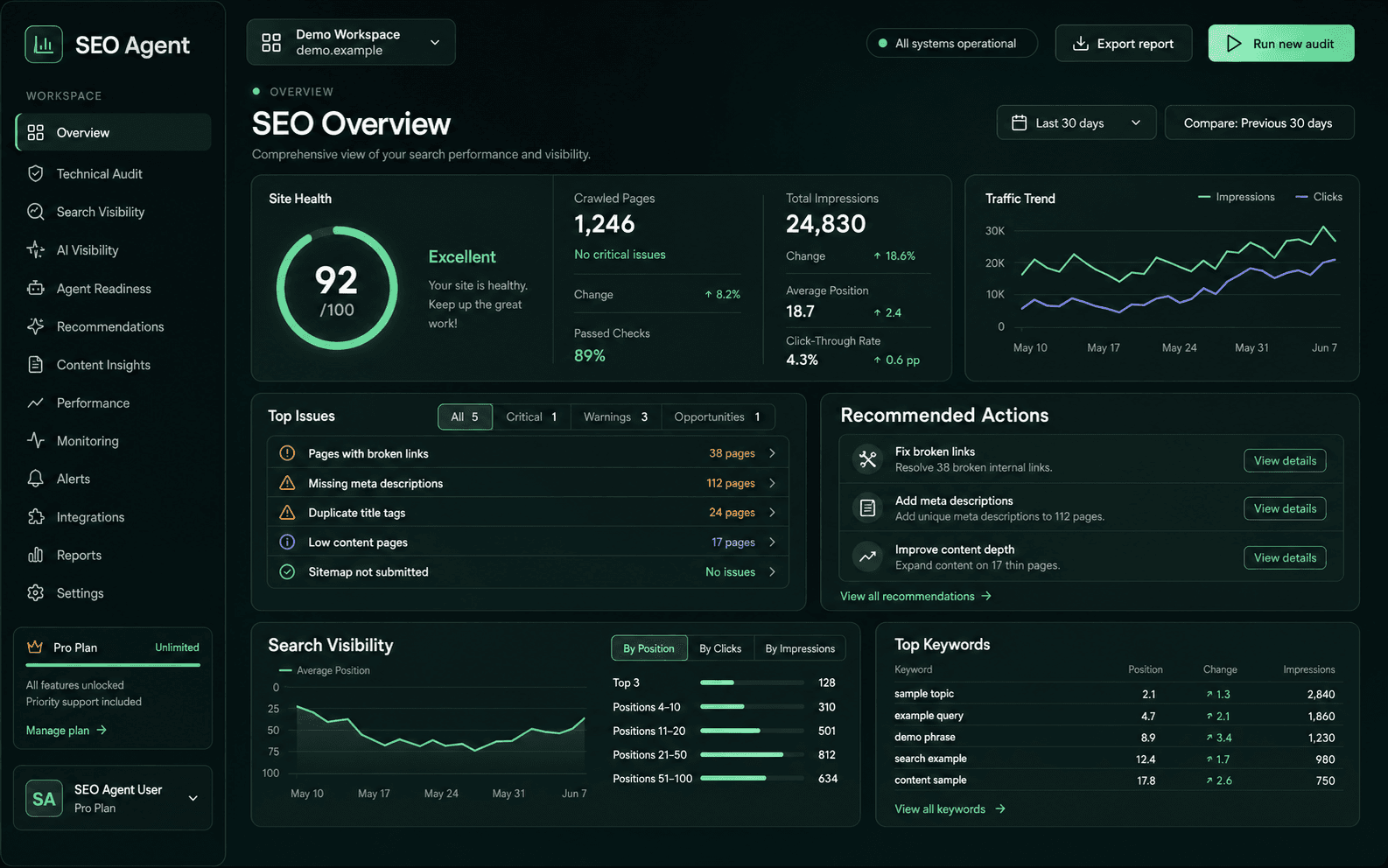 SEO Agent desktop dashboard with site health, search visibility and recommended actions